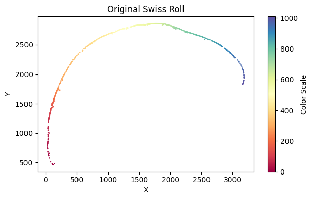 ../../_images/tutorials_notebooks_unroll_example_14_0.png