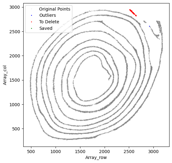 ../../_images/tutorials_notebooks_unroll_example_81_0.png
